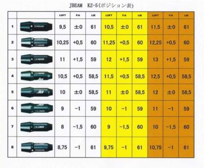  Jビーム　KZ-5 ドライバー対応商品
  
  JBEAM（Jビーム）KZ-5/JLIDEN用 スリーブ付シャフトグラビティ ワクチンコンポGR301 DR用シャフト